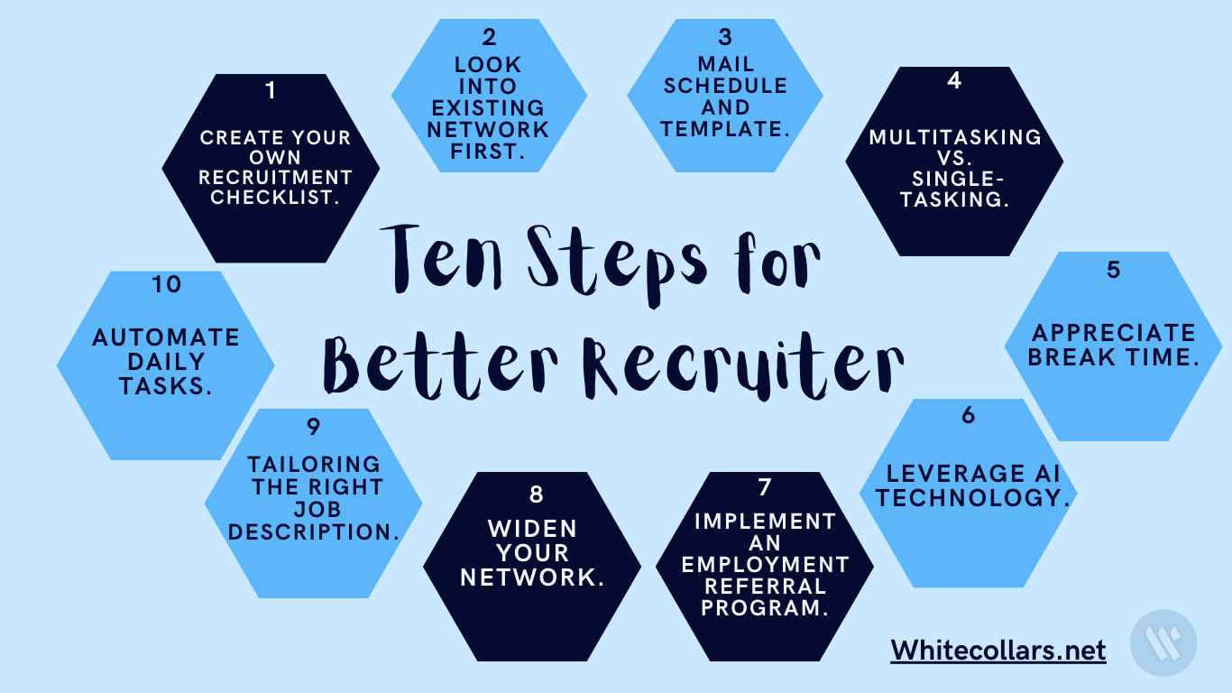 ten steps for better recruiter