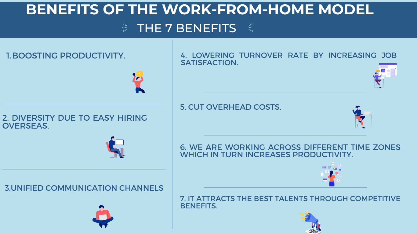 7 Benefits of the Work From Home Model