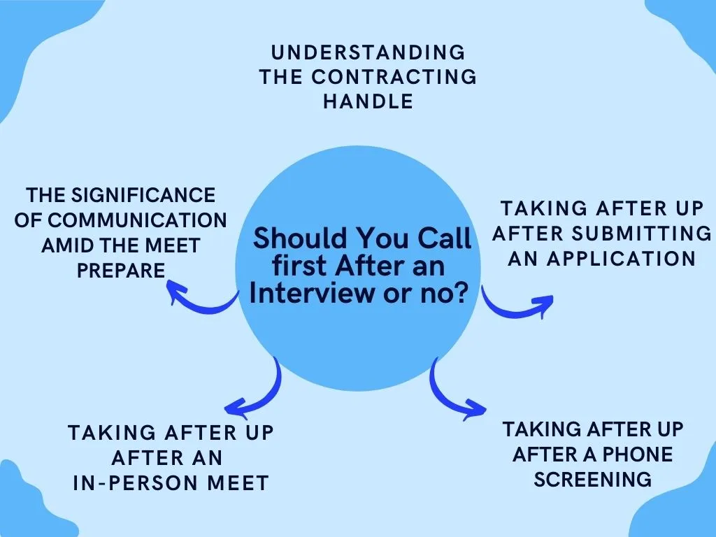 should you call first after an interview 