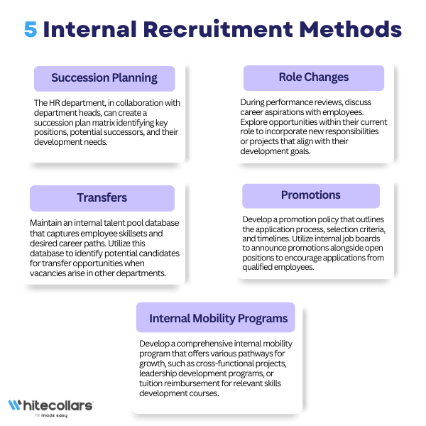 5 Internal Recruitment Methods