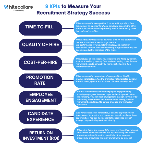 9 KPIs to Measure Your Recruitment Strategy Success (2)