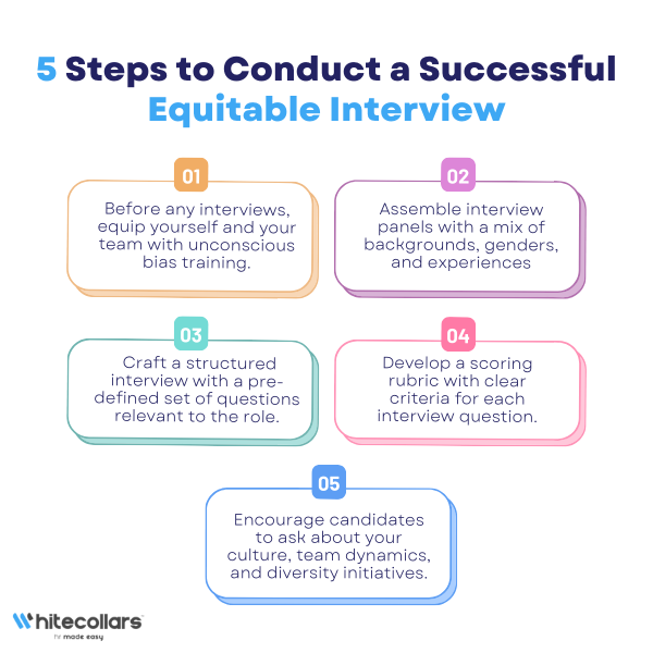 equitable interview steps 