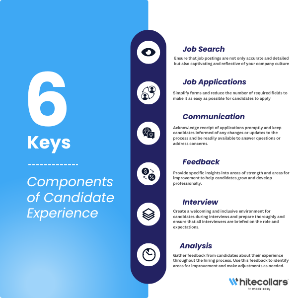 6 Key Components of Candidate Experience 