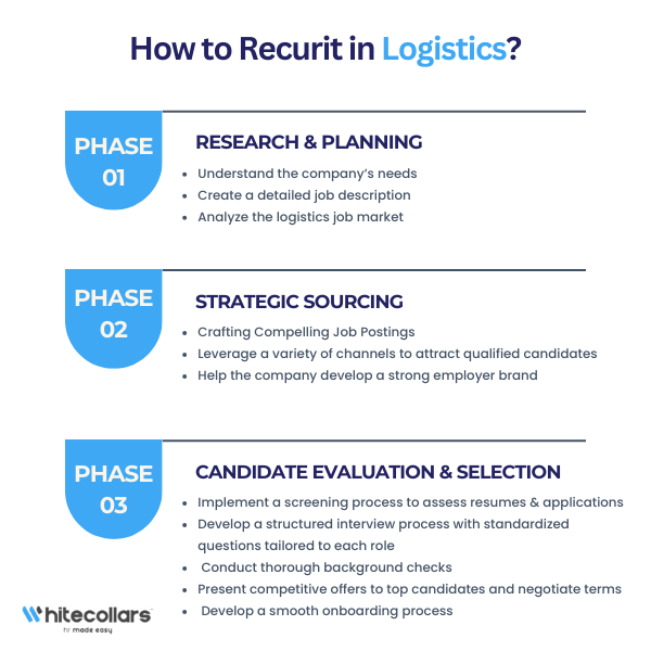 Infographic 2 Logistics Recruitment Companies 101: Everything You Need to Know